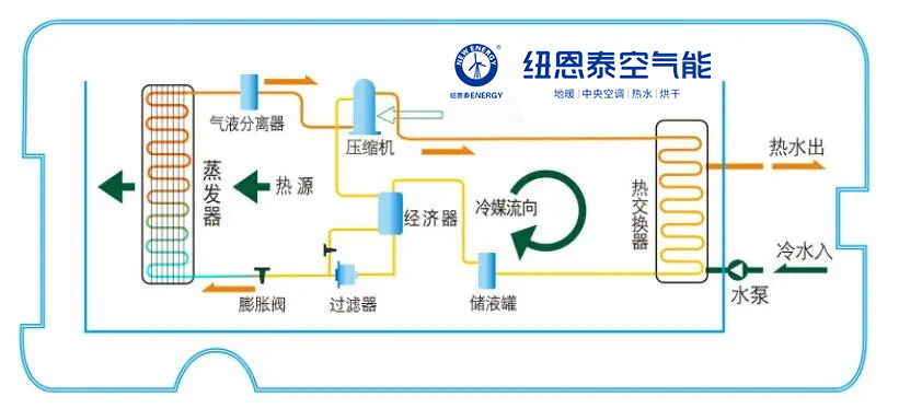 空气能热水器耗电量怎么算？空气能热水器耗电量厉害吗?