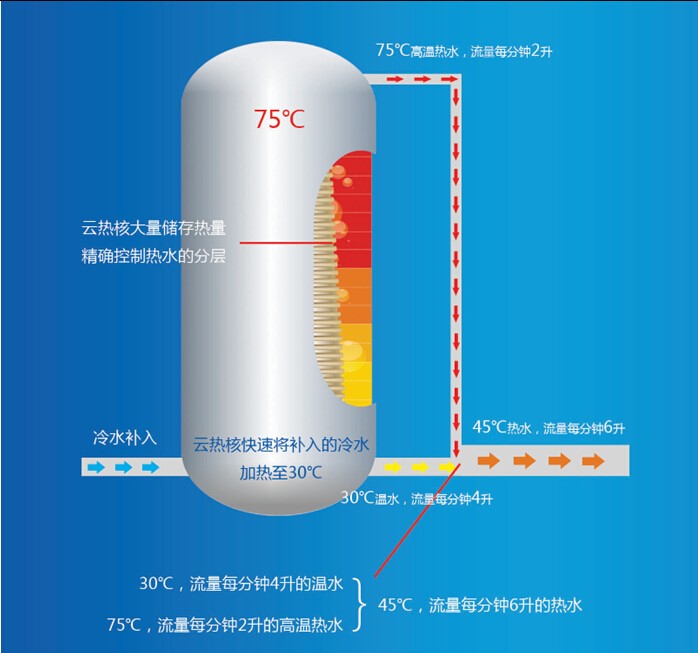 冠军国际网(中国游)官方网站