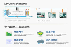 热水器使用岑岭期，空气能热水器让沐浴更宁静  