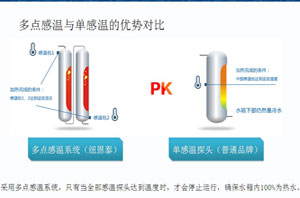 多点温感控制，冠军国际网空气能热水器让热水更稳定均匀